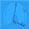 Diagram pracy ramienia podnośnika 14m.